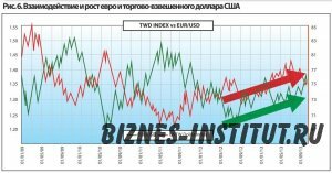 Фантастически твёрдая валюта